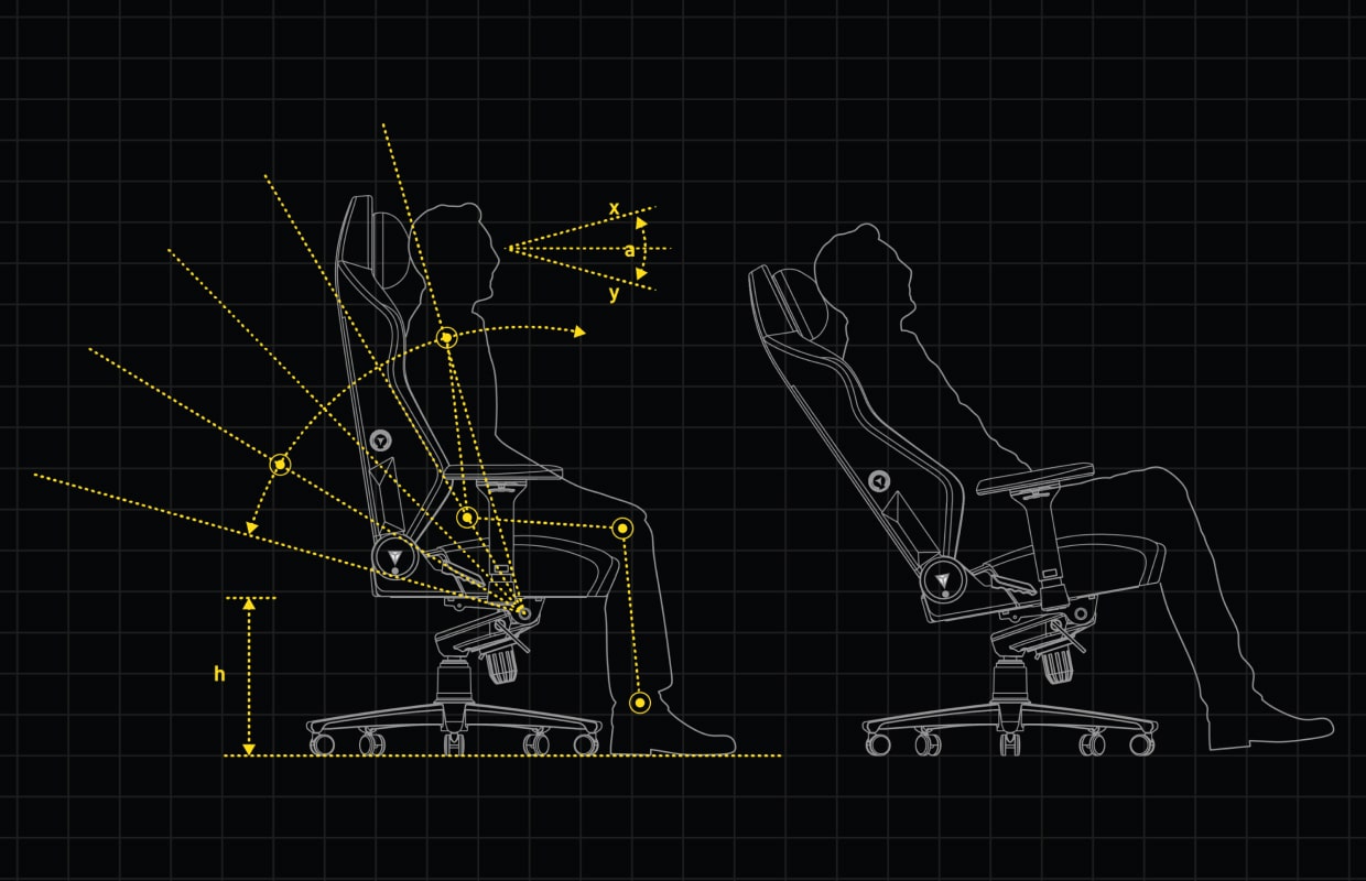 Ergonomics Advisory Board