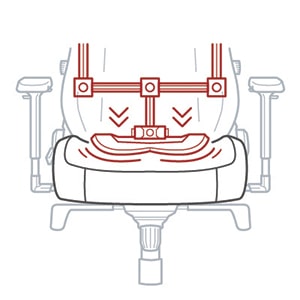 Seating Durability Test