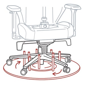 Swivel Test